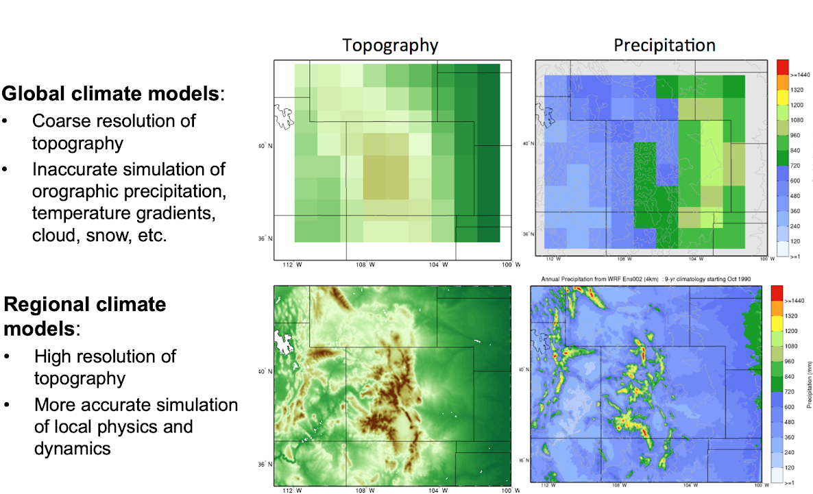 phd climate model